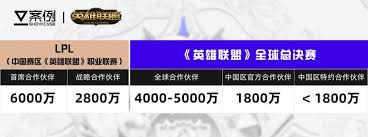2025年KPL春季赛及EDG夺冠VCT CN启点赛全解析
